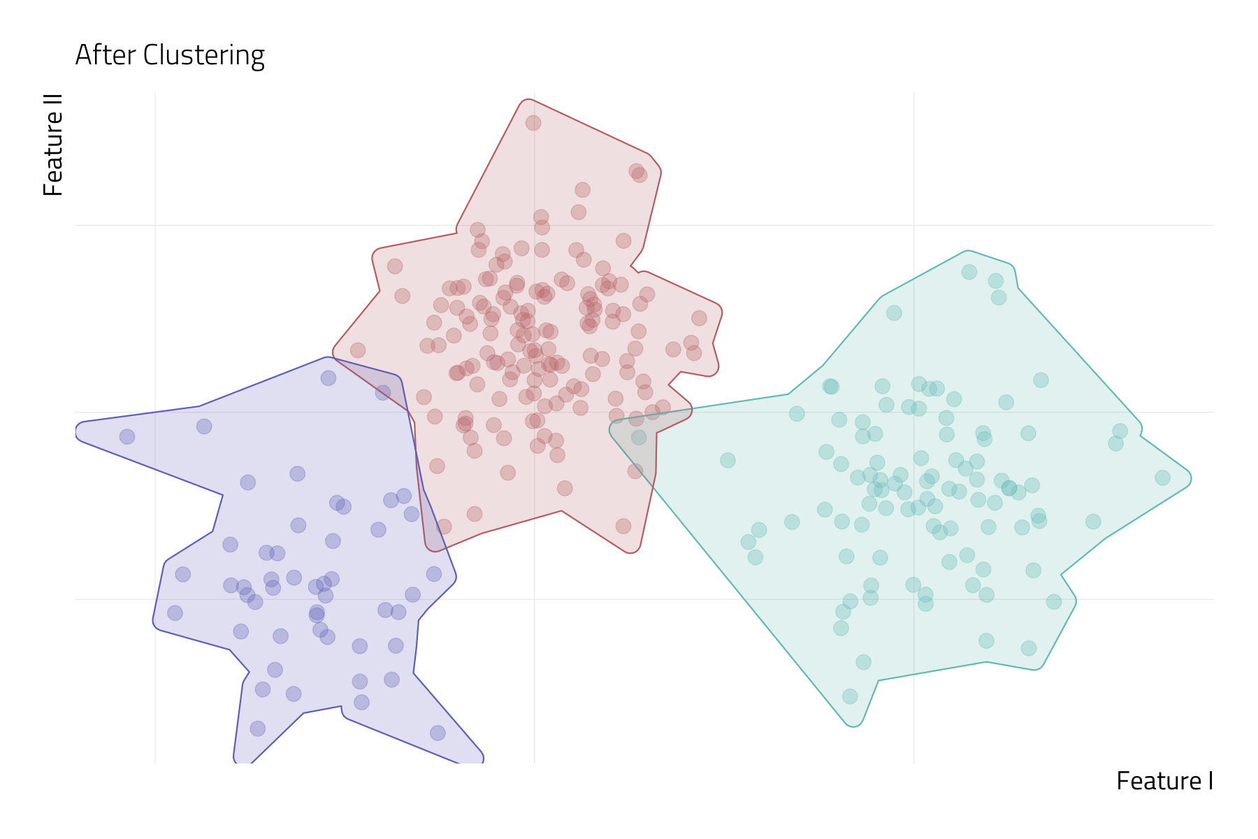 Machine Learning
